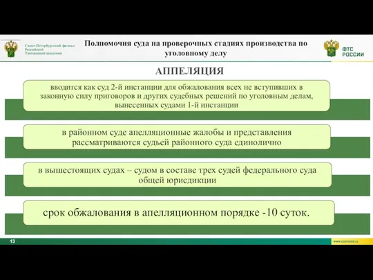 АППЕЛЯЦИЯ Полномочия суда на проверочных стадиях производства по уголовному делу срок обжалования