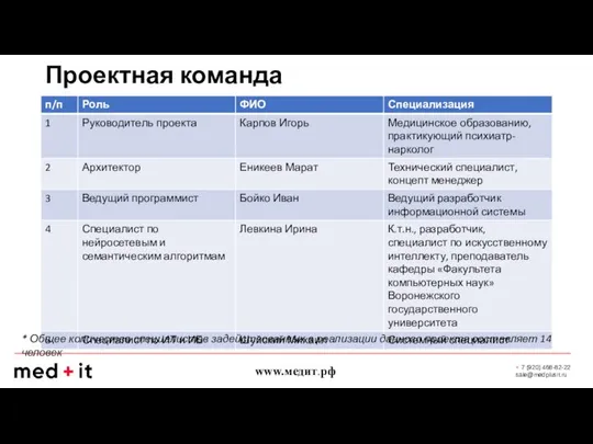 Проектная команда * Общее количество специалистов задействованных в реализации данного проекта составляет 14 человек