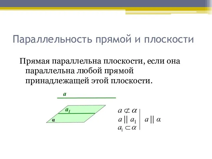 Параллельность прямой и плоскости Прямая параллельна плоскости, если она параллельна любой прямой принадлежащей этой плоскости.