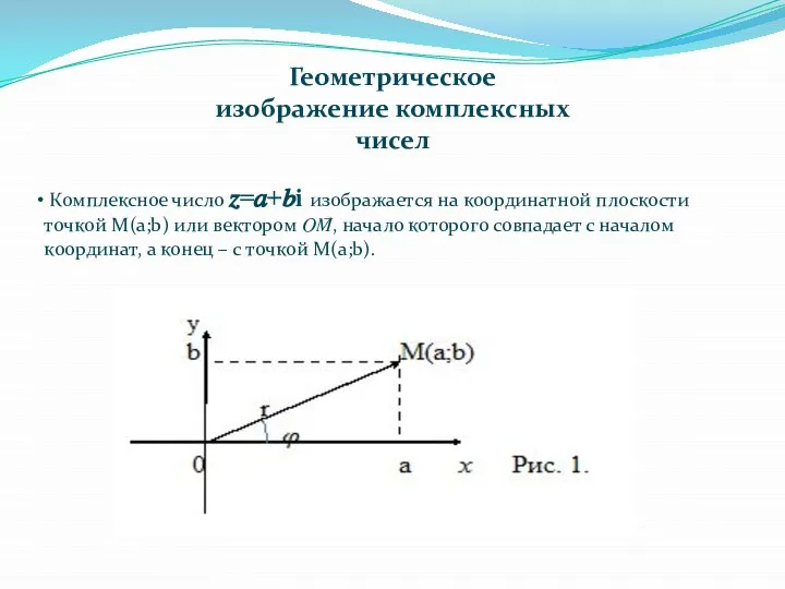 Геометрическое изображение комплексных чисел Комплексное число ?=?+?i изображается на координатной плоскости точкой