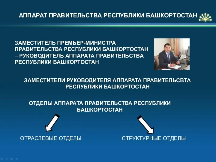 АППАРАТ ПРАВИТЕЛЬСТВА РЕСПУБЛИКИ БАШКОРТОСТАН ЗАМЕСТИТЕЛЬ ПРЕМЬЕР-МИНИСТРА ПРАВИТЕЛЬСТВА РЕСПУБЛИКИ БАШКОРТОСТАН – РУКОВОДИТЕЛЬ АППАРАТА