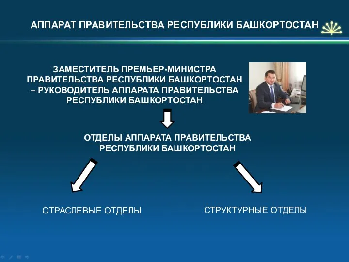 АППАРАТ ПРАВИТЕЛЬСТВА РЕСПУБЛИКИ БАШКОРТОСТАН ЗАМЕСТИТЕЛЬ ПРЕМЬЕР-МИНИСТРА ПРАВИТЕЛЬСТВА РЕСПУБЛИКИ БАШКОРТОСТАН – РУКОВОДИТЕЛЬ АППАРАТА