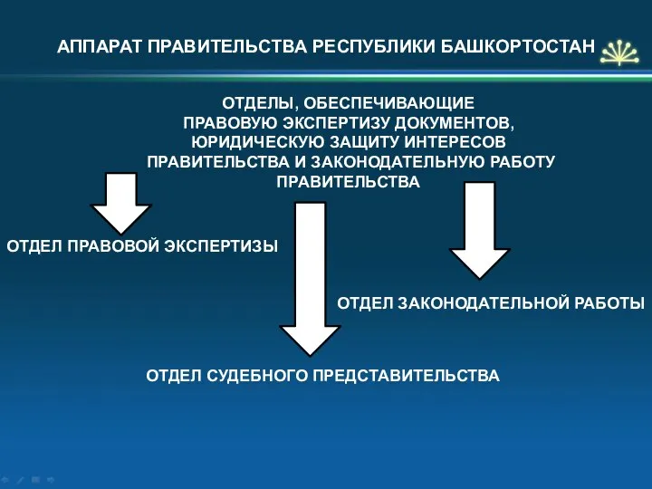 АППАРАТ ПРАВИТЕЛЬСТВА РЕСПУБЛИКИ БАШКОРТОСТАН ОТДЕЛ СУДЕБНОГО ПРЕДСТАВИТЕЛЬСТВА ОТДЕЛЫ, ОБЕСПЕЧИВАЮЩИЕ ПРАВОВУЮ ЭКСПЕРТИЗУ ДОКУМЕНТОВ,