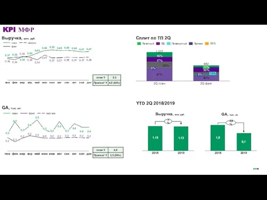 Сплит по ТП 2Q 0,37 0,39 0,38 0,37 0,38 0,36 0,37 0,34