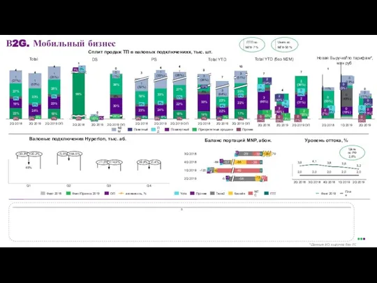 МГФ 56 % Users по ПТП по МГФ 7 % 0 28%