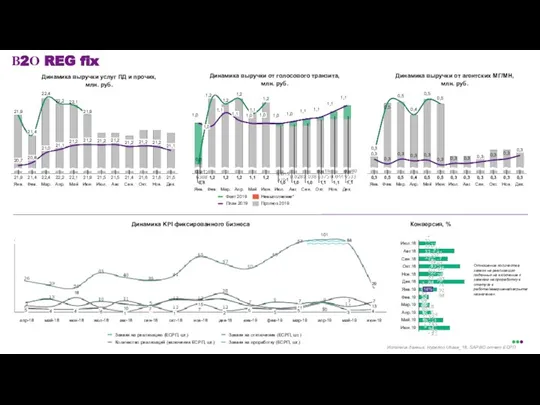 В2О REG fix Источник данных: Hyperion Ubase_18, SAP BO отчет ЕСРП Динамика