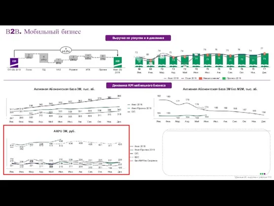 Голос ПД 2 (4%) ОП 2Q 2019 220 -5 (-5%) 1 (6%)