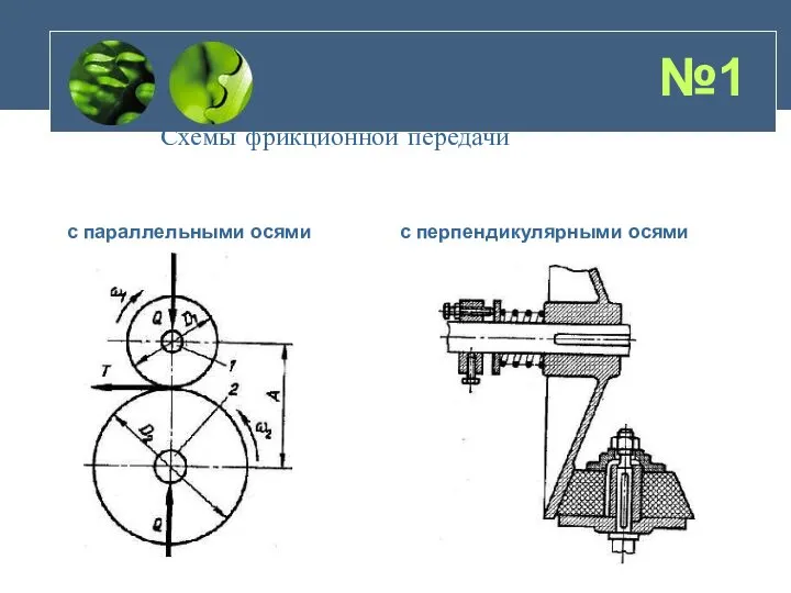 Схемы фрикционной передачи №1 с параллельными осями с перпендикулярными осями