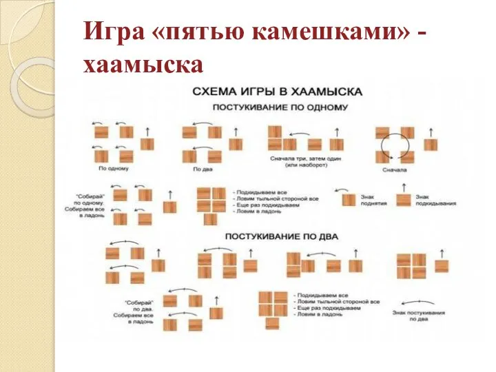 Игра «пятью камешками» - хаамыска