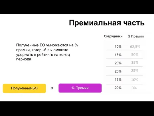 Премиальная часть Полученные БО умножаются на % премии, который вы сможете удержать