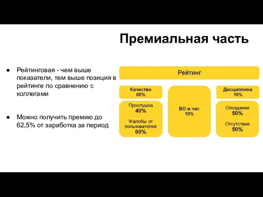 Рейтинговая - чем выше показатели, тем выше позиция в рейтинге по сравнению