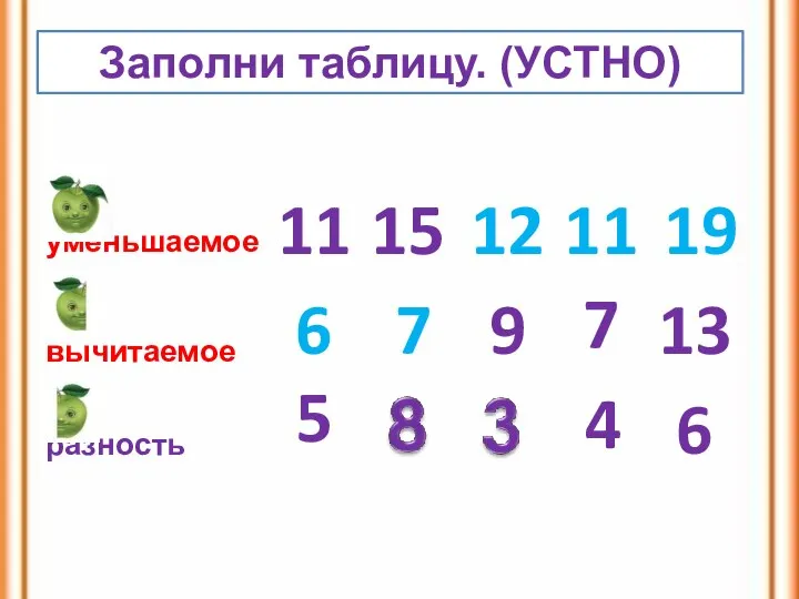 9 4 Заполни таблицу. (УСТНО) 15 13 11 5 7 6 11 12 19 7 6