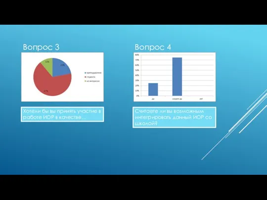 Вопрос 3 Вопрос 4 Хотели бы вы принять участие в работе ИОР