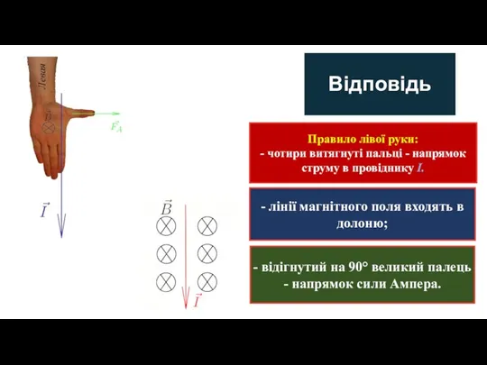 Відповідь Правило лівої руки: - чотири витягнуті пальці - напрямок струму в