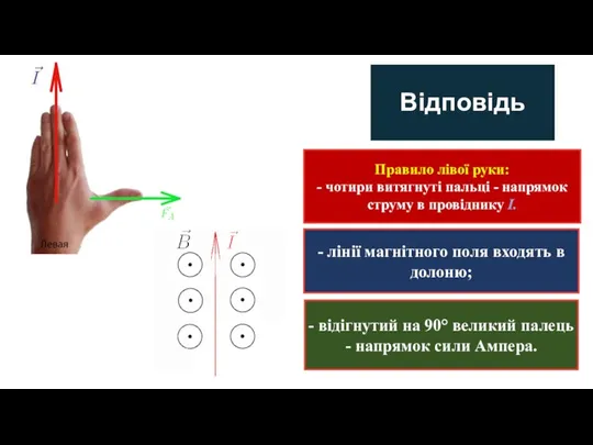 Відповідь Правило лівої руки: - чотири витягнуті пальці - напрямок струму в