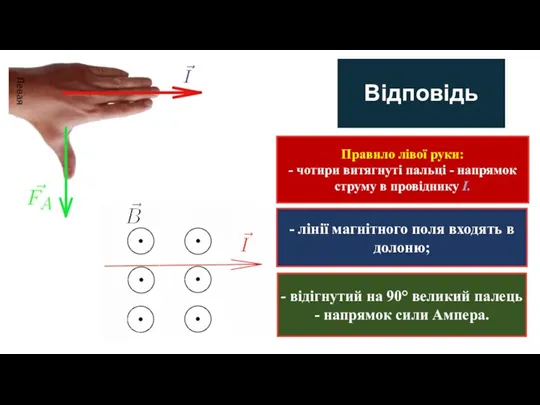 Відповідь Правило лівої руки: - чотири витягнуті пальці - напрямок струму в