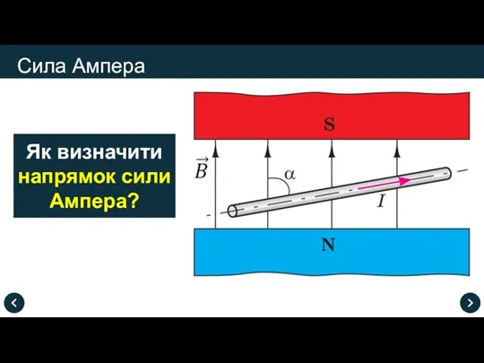 Сила Ампера Як визначити напрямок сили Ампера?