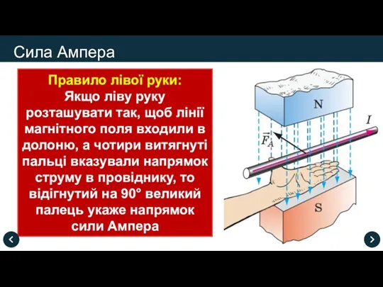 Правило лівої руки: Якщо ліву руку розташувати так, щоб лінії магнітного поля