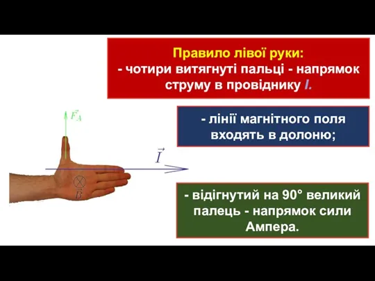 Правило лівої руки: - чотири витягнуті пальці - напрямок струму в провіднику