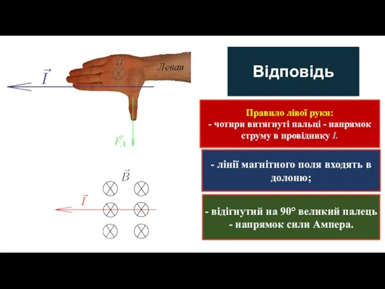 Відповідь Правило лівої руки: - чотири витягнуті пальці - напрямок струму в