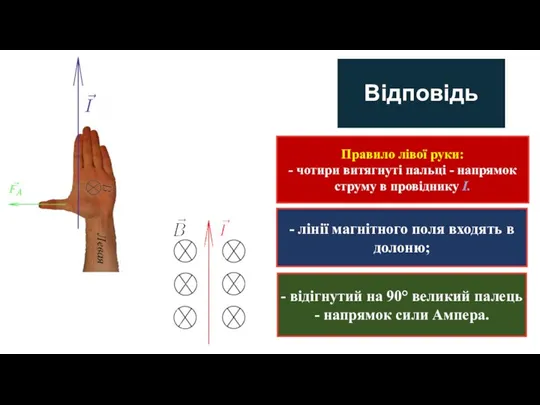 Відповідь Правило лівої руки: - чотири витягнуті пальці - напрямок струму в