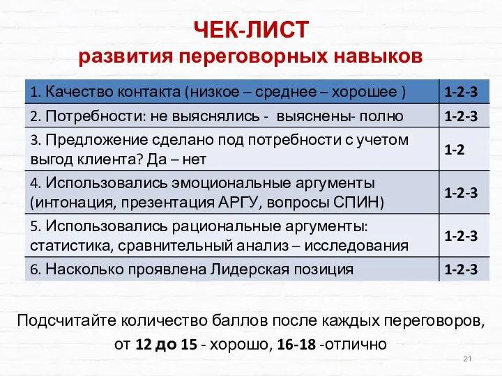 ЧЕК-ЛИСТ развития переговорных навыков Подсчитайте количество баллов после каждых переговоров, от 12