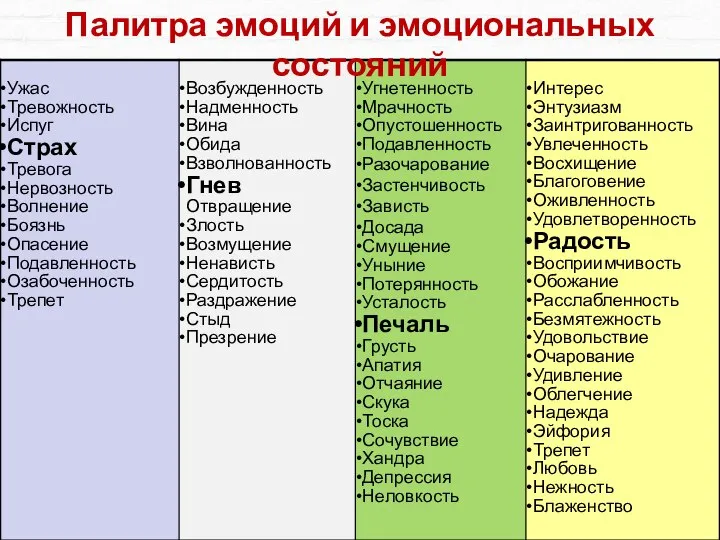 Палитра эмоций и эмоциональных состояний