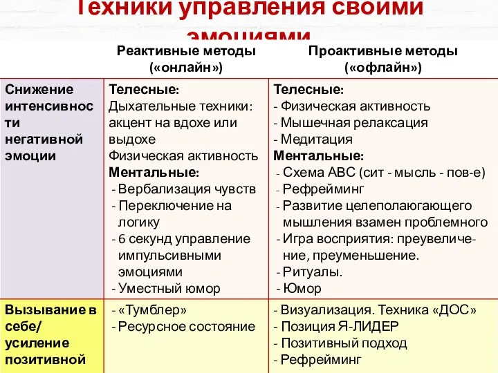 Техники управления своими эмоциями