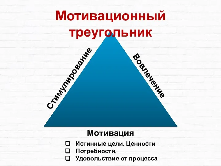 Стимулирование Вовлечение Мотивация Мотивационный треугольник Истинные цели. Ценности Потребности. Удовольствие от процесса