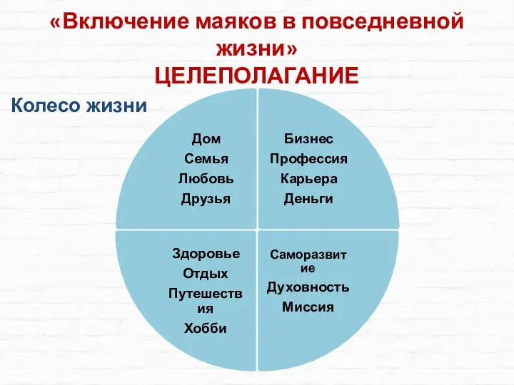 «Включение маяков в повседневной жизни» ЦЕЛЕПОЛАГАНИЕ Колесо жизни