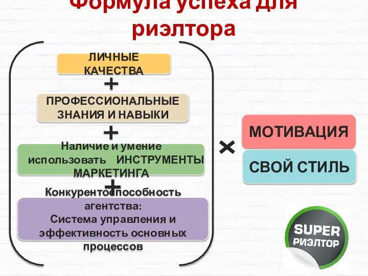 Формула успеха для риэлтора ЛИЧНЫЕ КАЧЕСТВА ПРОФЕССИОНАЛЬНЫЕ ЗНАНИЯ И НАВЫКИ Наличие и