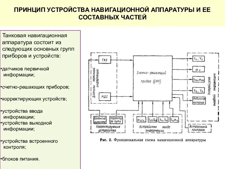 ПРИНЦИП УСТРОЙСТВА НАВИГАЦИОННОЙ АППАРАТУРЫ И ЕЕ СОСТАВНЫХ ЧАСТЕЙ Танковая навигационная аппаратура состоит