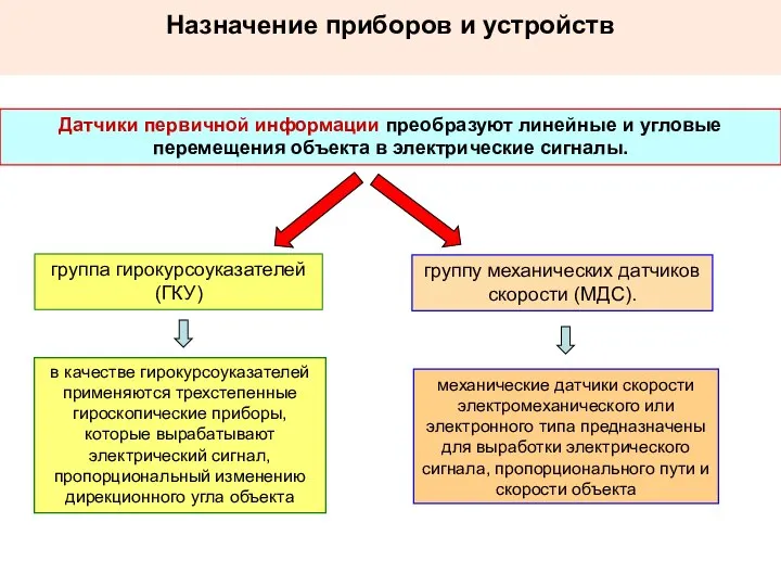 Назначение приборов и устройств механические датчики скорости электромеханического или электронного типа предназначены