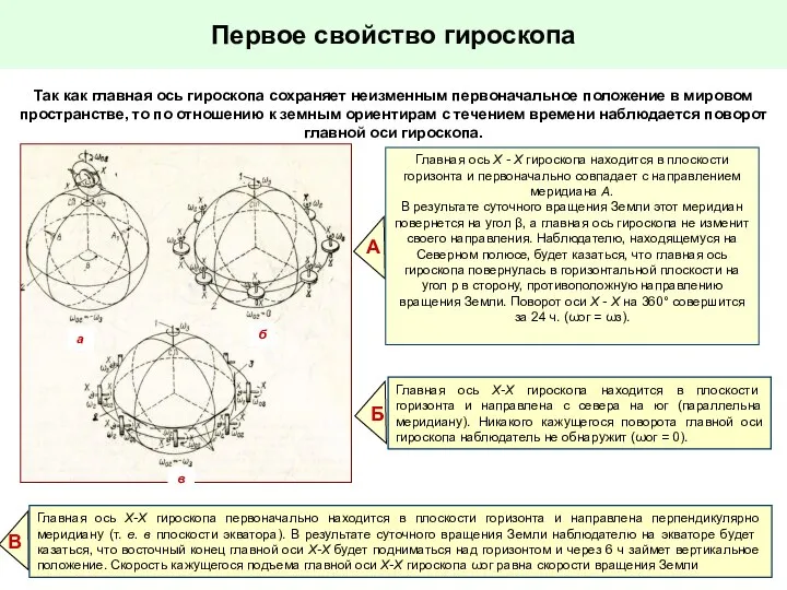 Первое свойство гироскопа Так как главная ось гироскопа сохраняет неизменным первоначальное положение