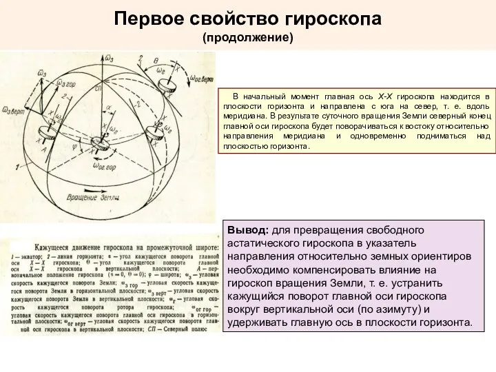 Первое свойство гироскопа (продолжение) В начальный момент главная ось X-X гироскопа находится