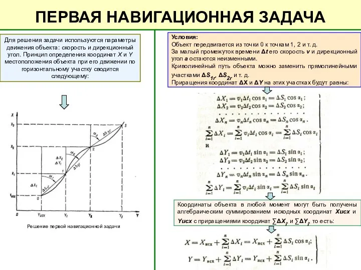 ПЕРВАЯ НАВИГАЦИОННАЯ ЗАДАЧА Решение первой навигационной задачи Для решения задачи используются параметры