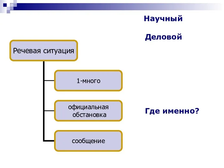 Научный Деловой Где именно?