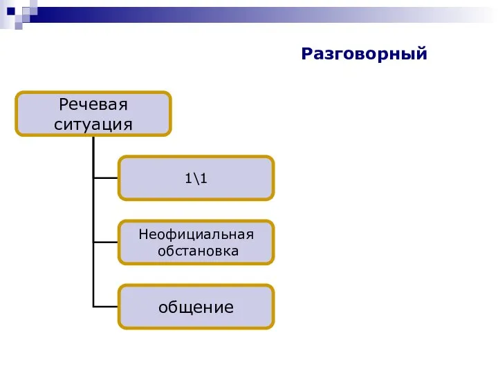 Разговорный