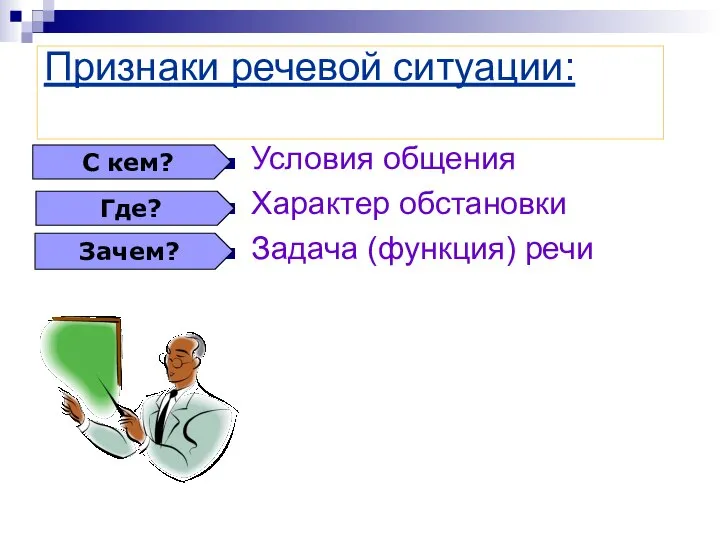 Признаки речевой ситуации: Условия общения Характер обстановки Задача (функция) речи С кем? Где? Зачем?