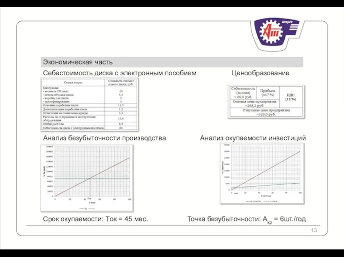 Экономическая часть Себестоимость диска с электронным пособием Ценообразование Анализ безубыточности производства Срок