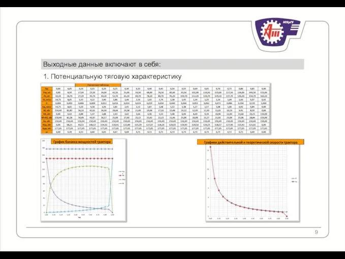 Выходные данные включают в себя: 1. Потенциальную тяговую характеристику
