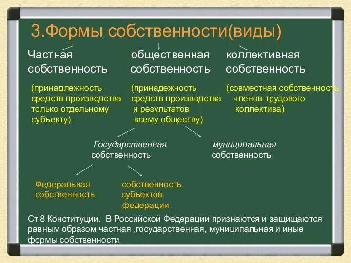 (принадлежность (принадежность (совместная собственность средств производства средств производства членов трудового только отдельному