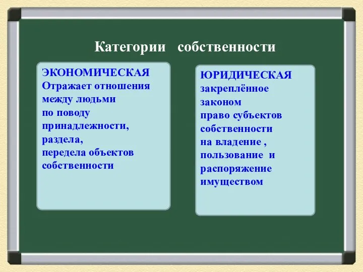 Категории собственности ЭКОНОМИЧЕСКАЯ Отражает отношения между людьми по поводу принадлежности, раздела, передела