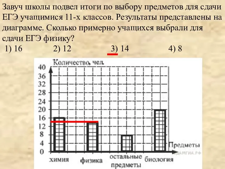 Завуч школы подвел итоги по выбору предметов для сдачи ЕГЭ учащимися 11-х