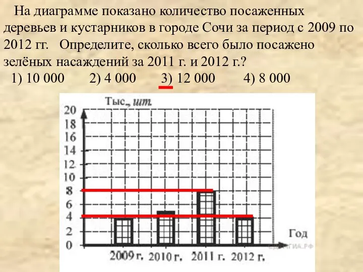 На диаграмме показано количество посаженных деревьев и кустарников в городе Сочи за