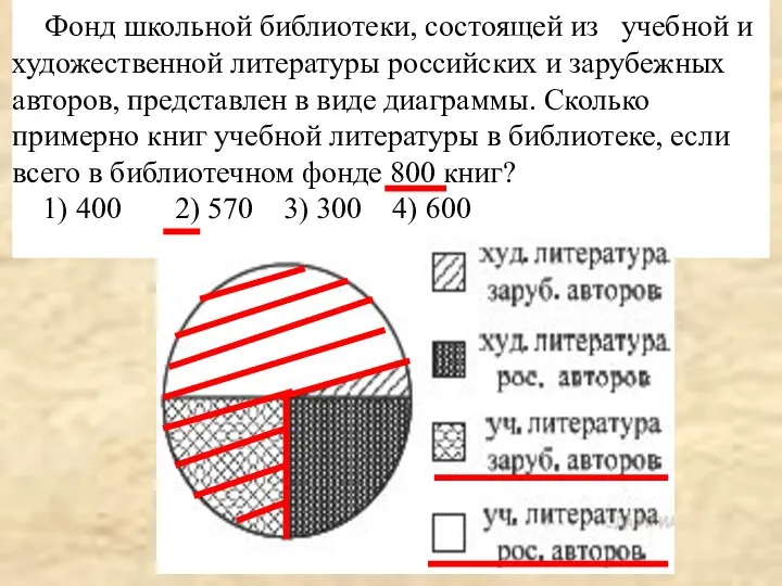 Фонд школьной библиотеки, состоящей из учебной и художественной литературы российских и зарубежных