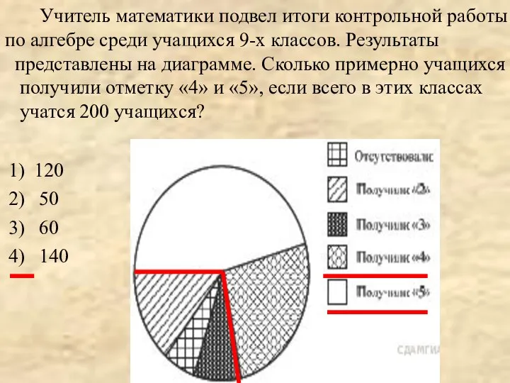 Учитель математики подвел итоги контрольной работы по алгебре среди учащихся 9-х классов.