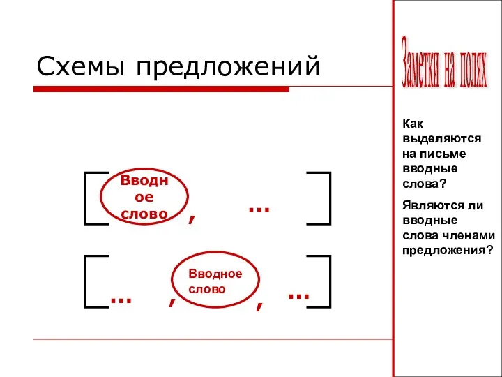 Схемы предложений Вводное слово , … Как выделяются на письме вводные слова?