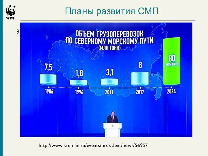 Планы развития СМП Задача увеличения http://www.kremlin.ru/events/president/news/56957