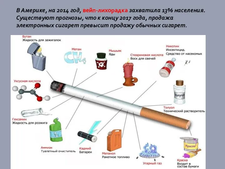 В Америке, на 2014 год, вейп-лихорадка захватила 13% населения. Существуют прогнозы, что